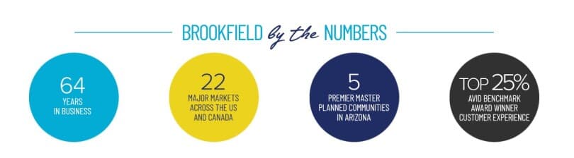 Brookfield By The Numbers Graphic