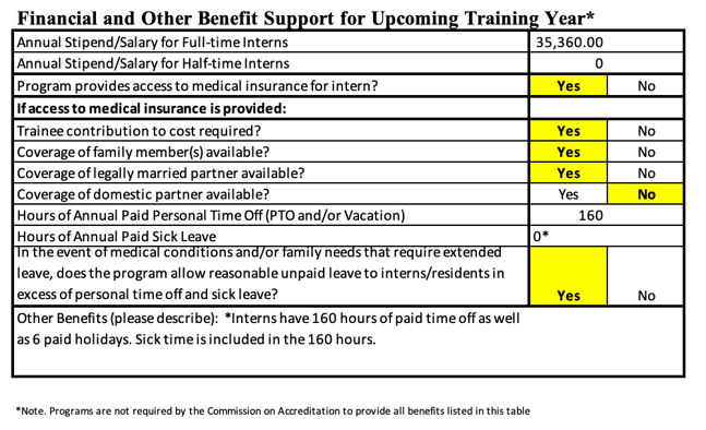 IRC Financial Support
