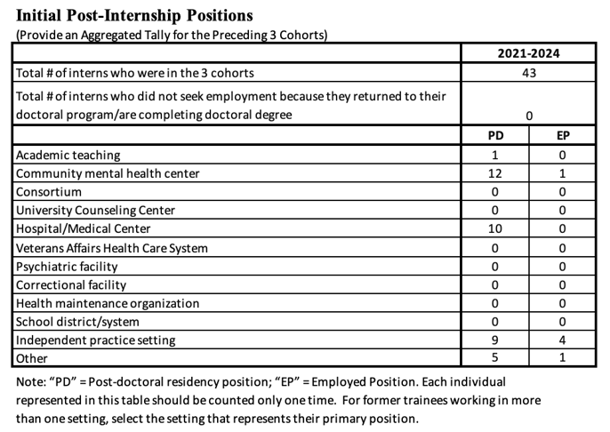 IRC Post-Internship