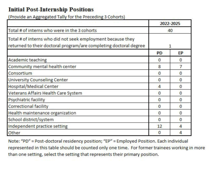 IRC Post-Internship