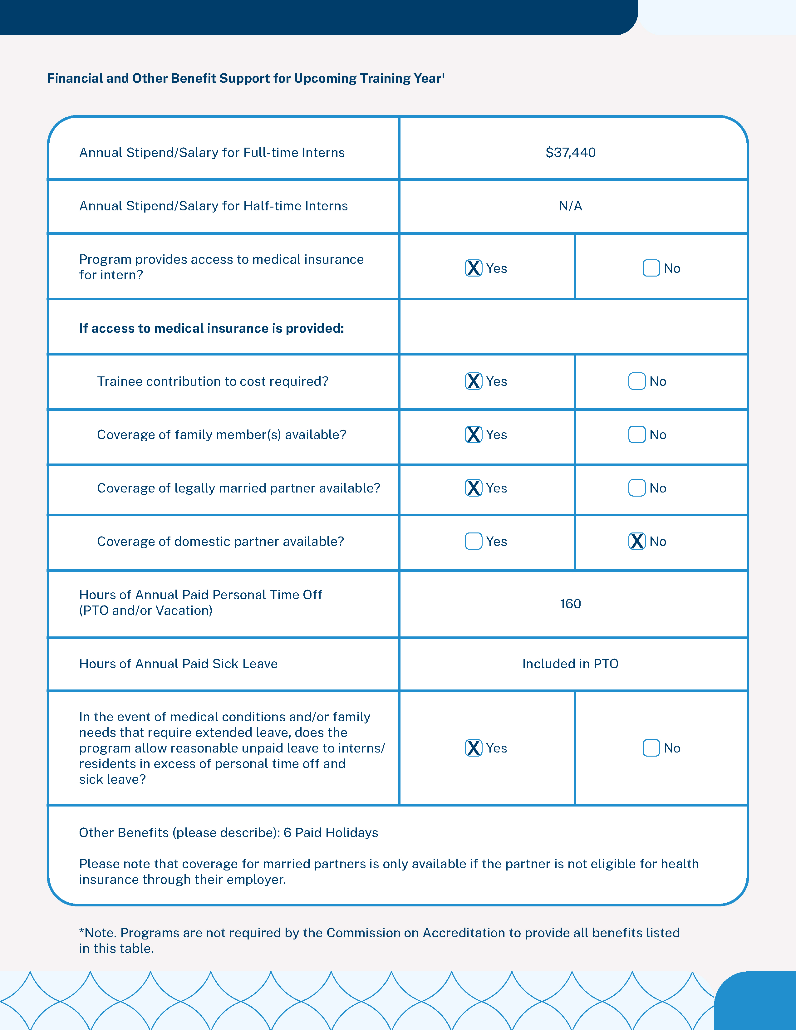 Financial and Other Benefit Support for Upcoming Training Year