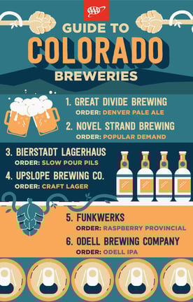 DenverBeerCo Bar