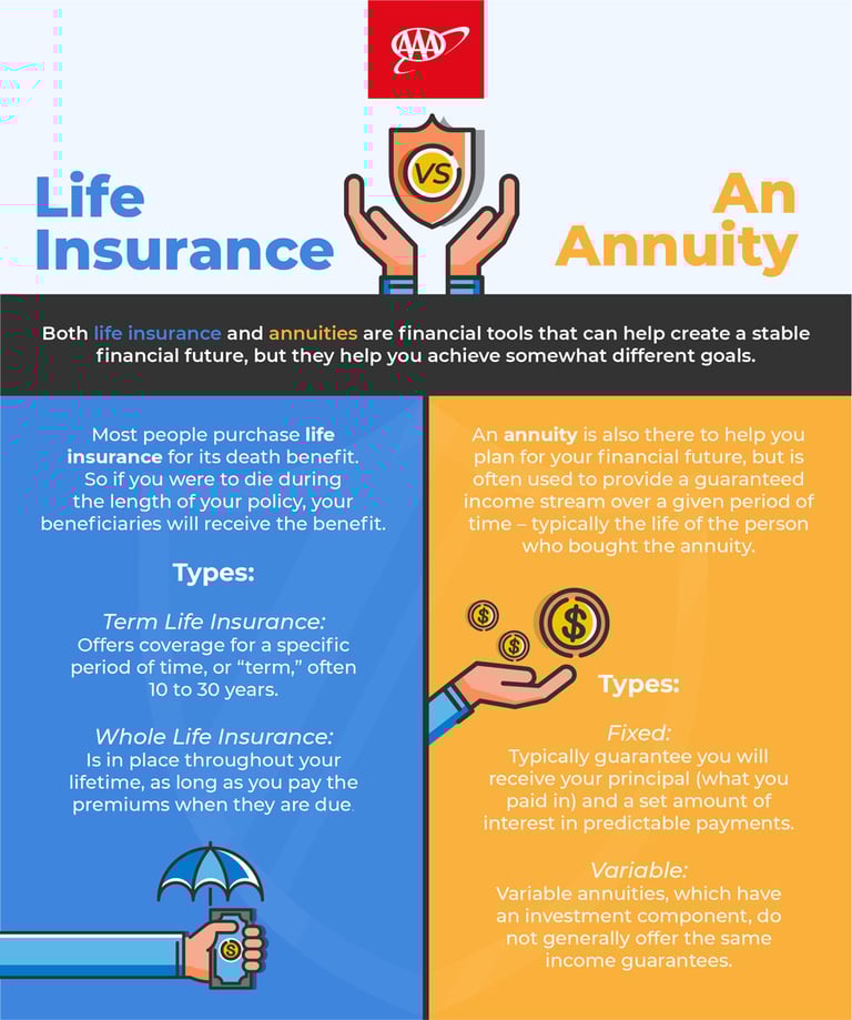 Life Insurance vs Annuities
