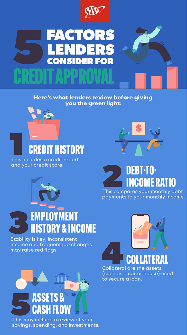infographic about factors lenders consider for credit approval