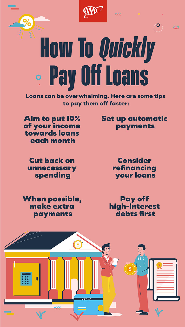 infographic on how to pay off loans quickly