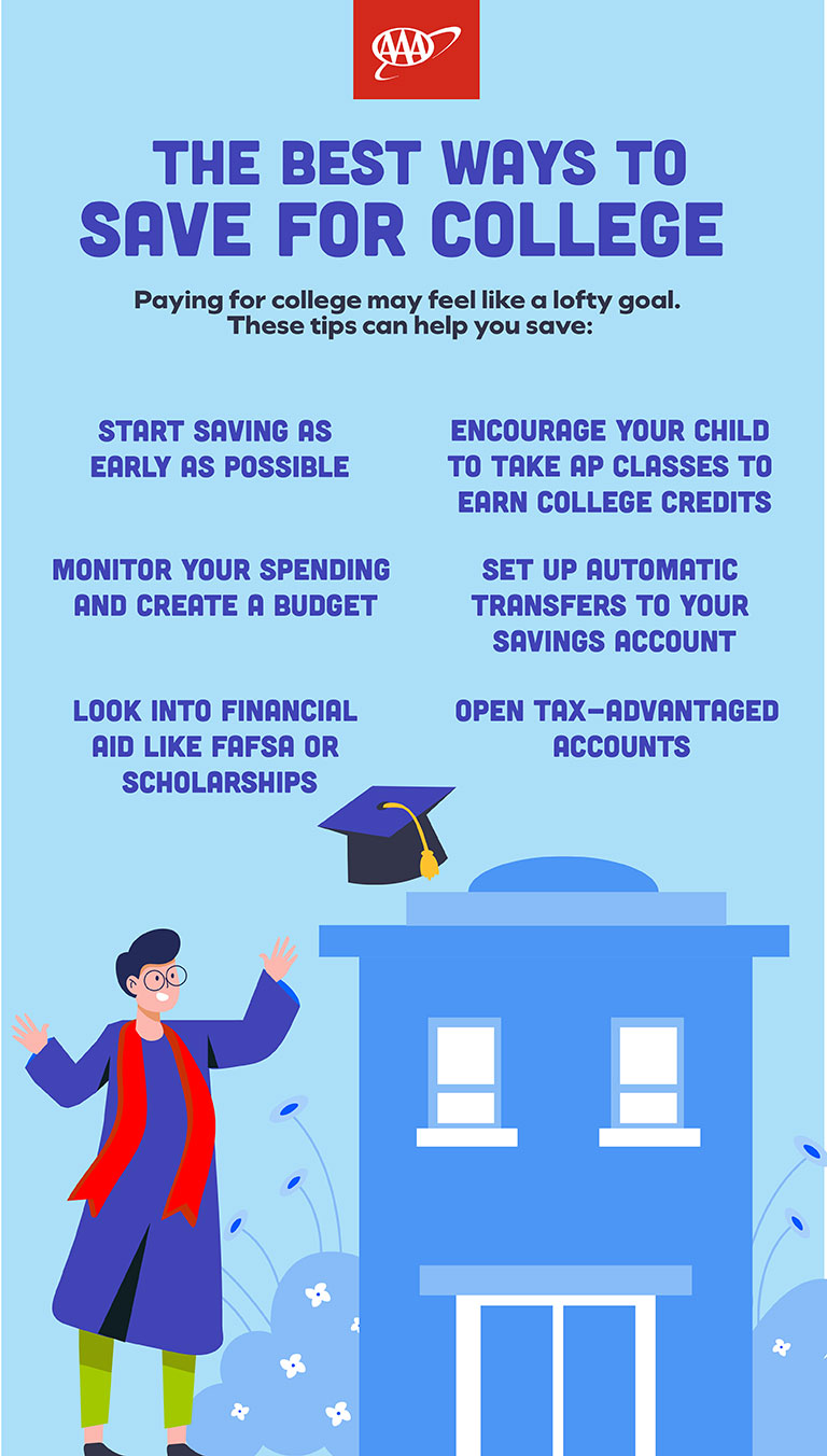Infographic on saving money for college