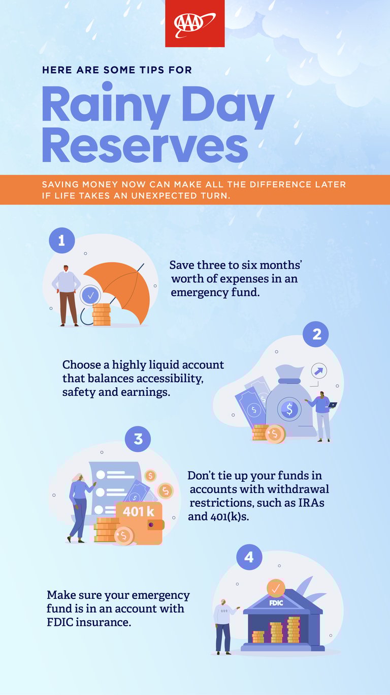 AAA infographic on emergency fund bugets