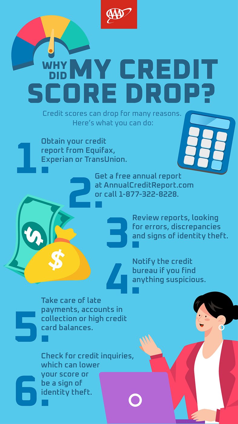 AAA infographic on why credit scores drop