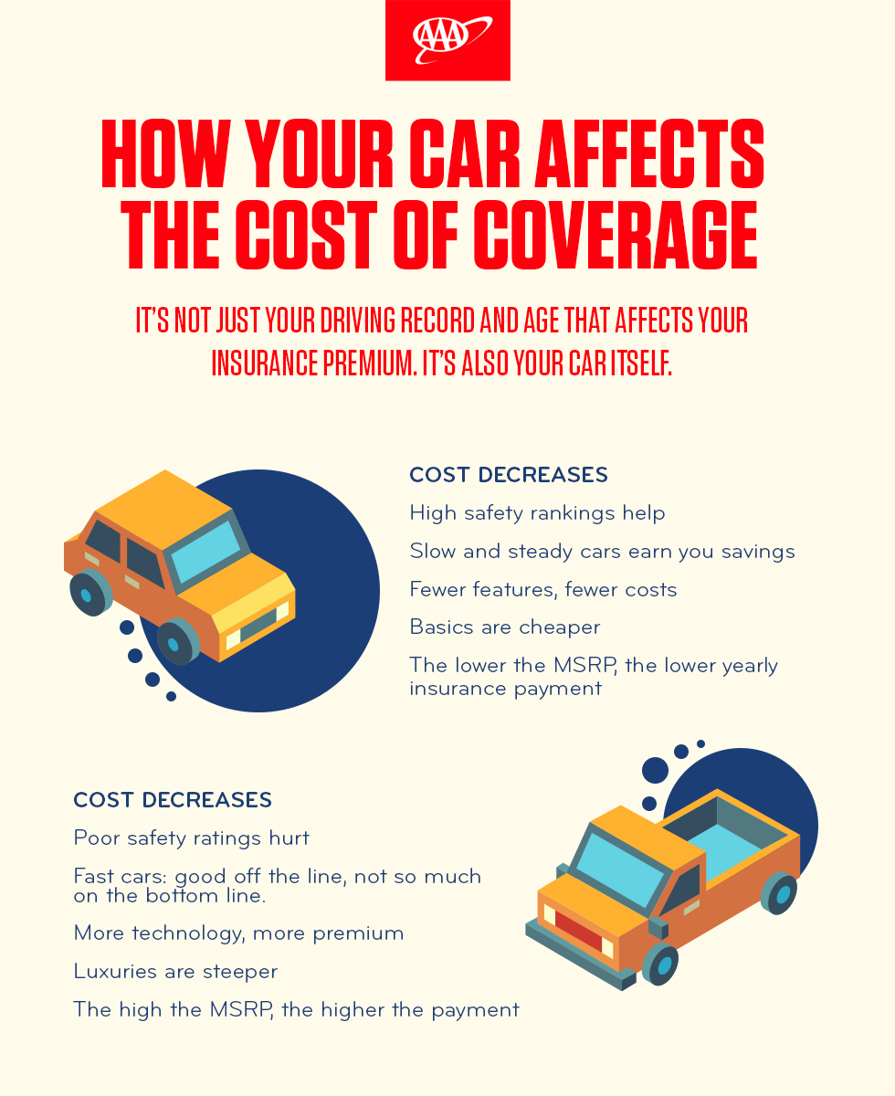 AAA_Info_CarCoverage