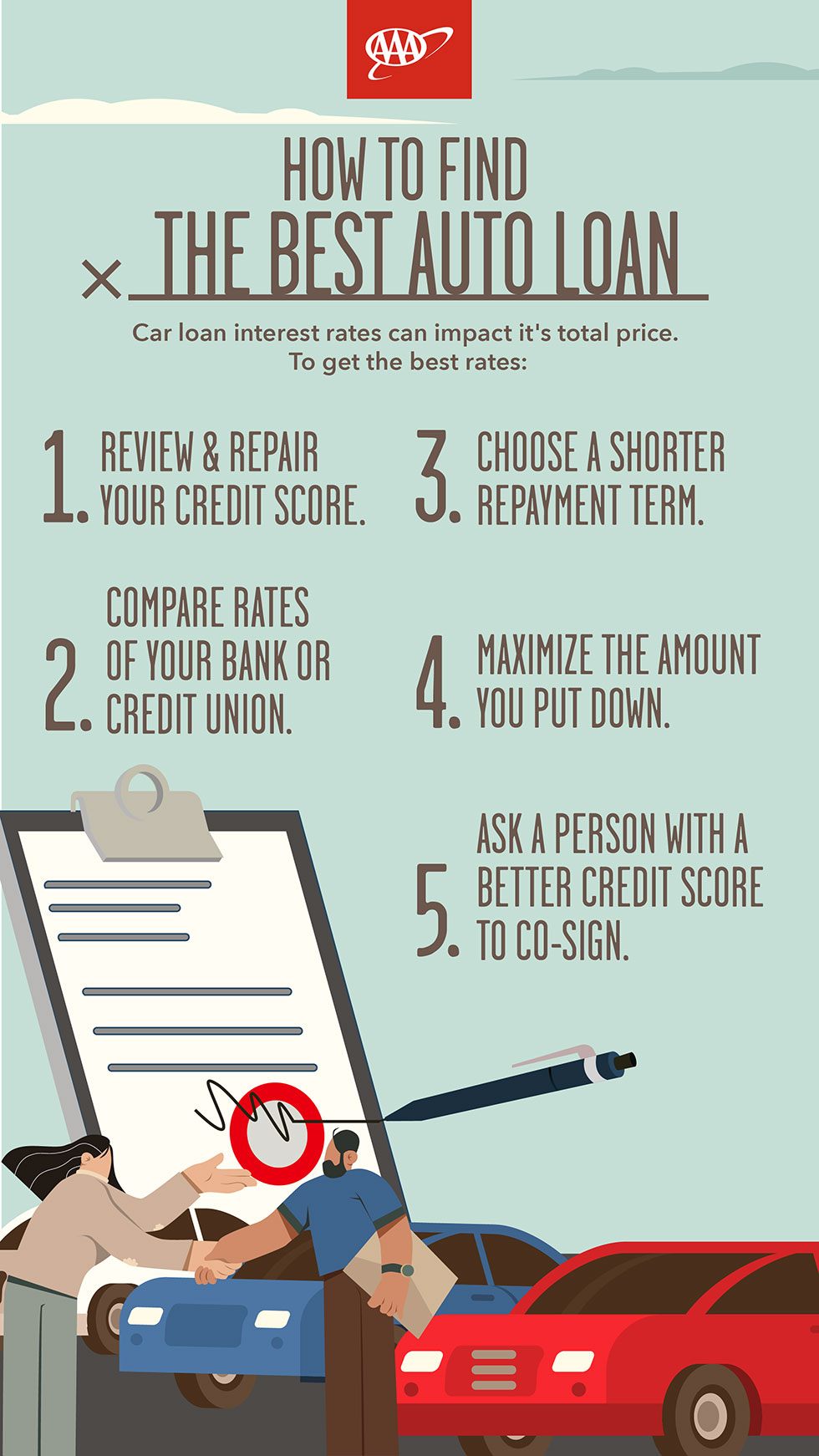 AAA Infographic on getting the best auto loan rate