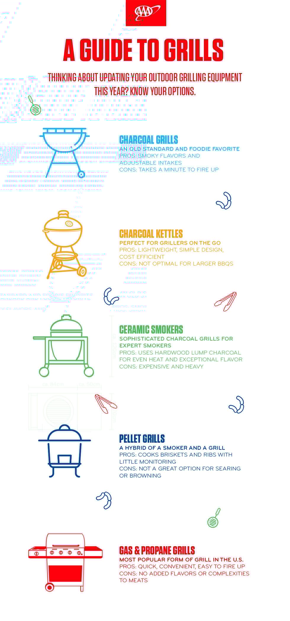Grilling info
