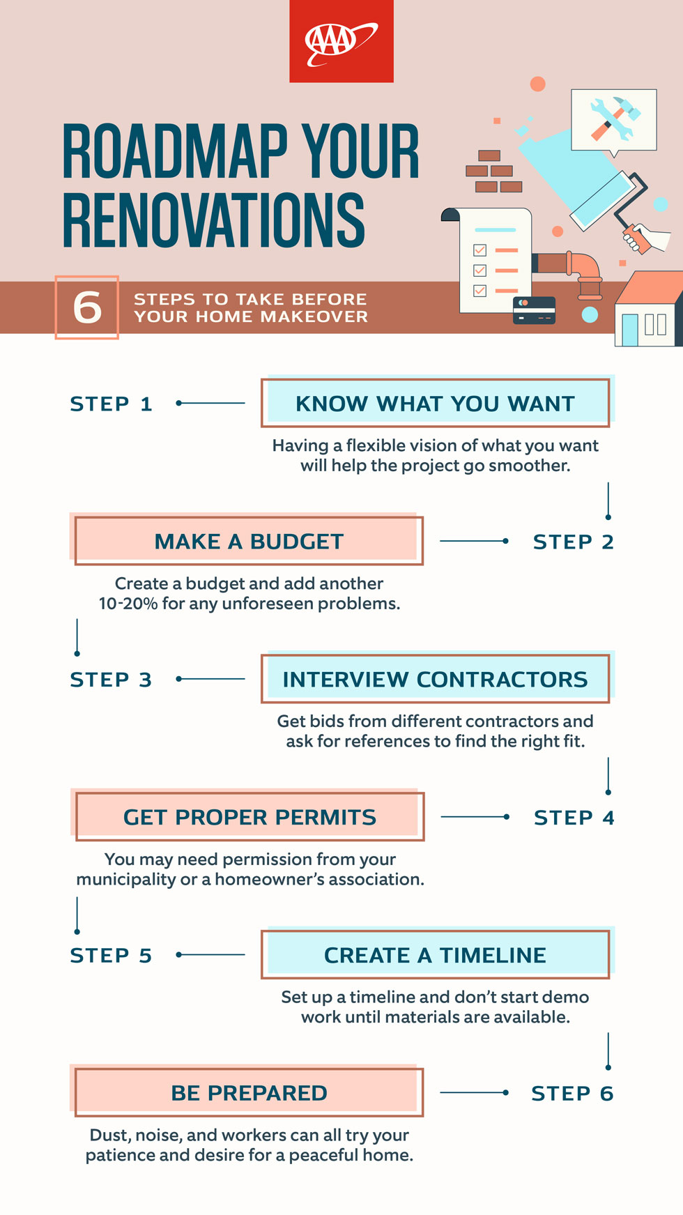 Infographics Home Renovations