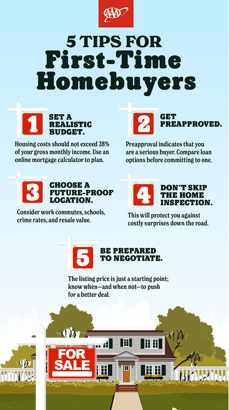 infographic on first time home buyers