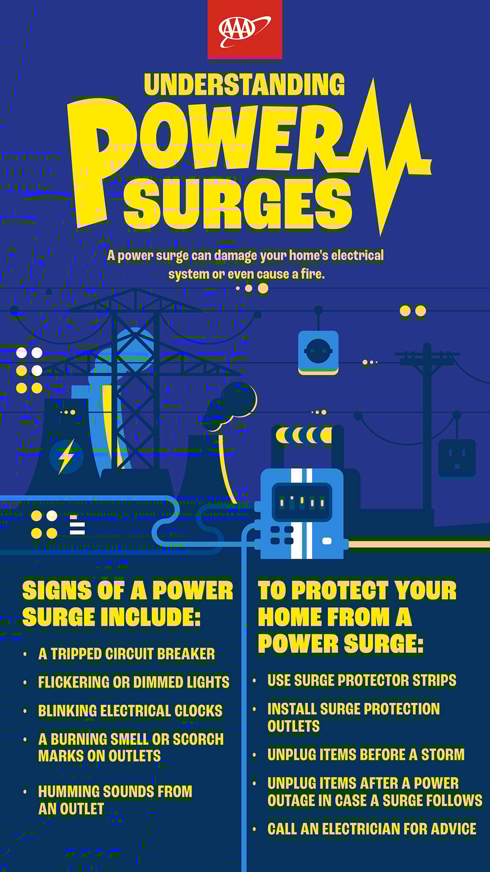 AAA infographic on what to do if your house experiences a power surge