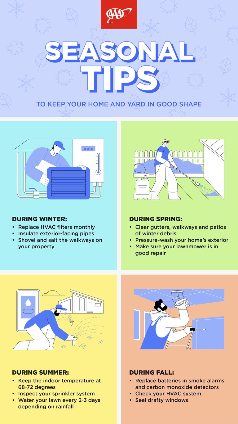 AAA infographic on seasonal yard and home maintenance