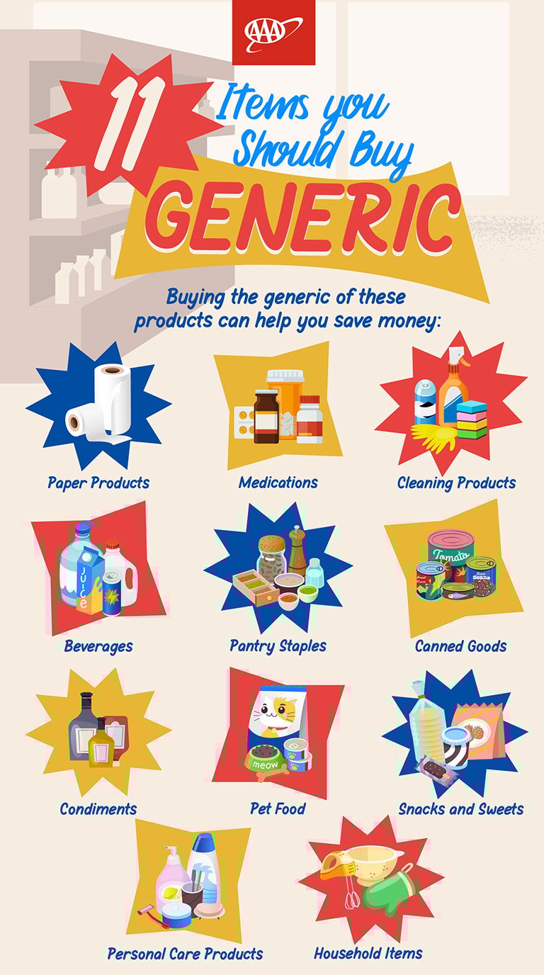 AAA infographic on items you should by generic