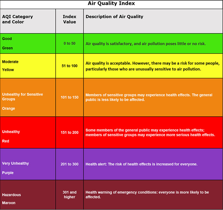AQI graphic explainer