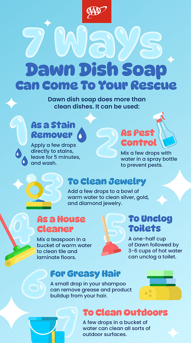 infographic on dawn dish soap