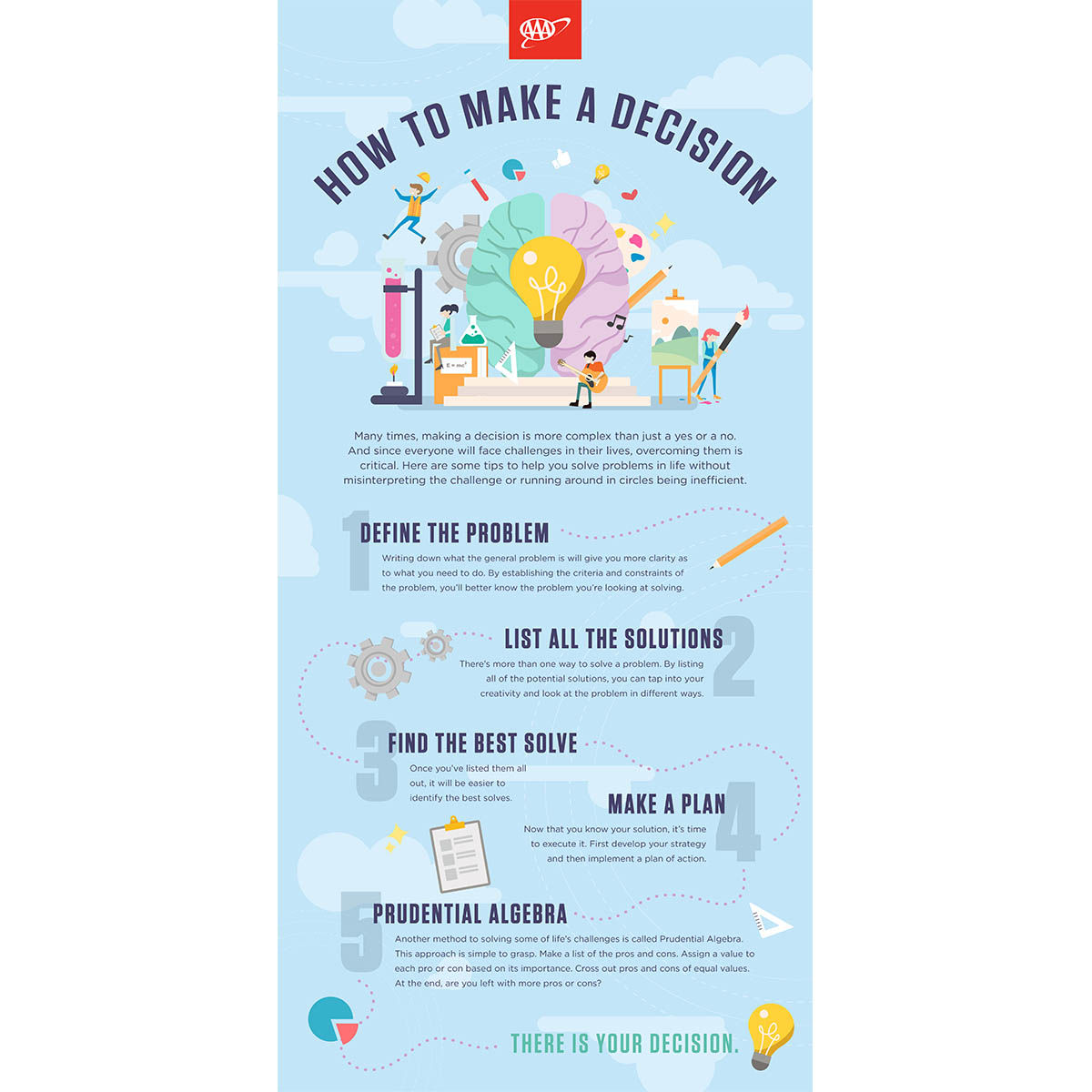 Infographic