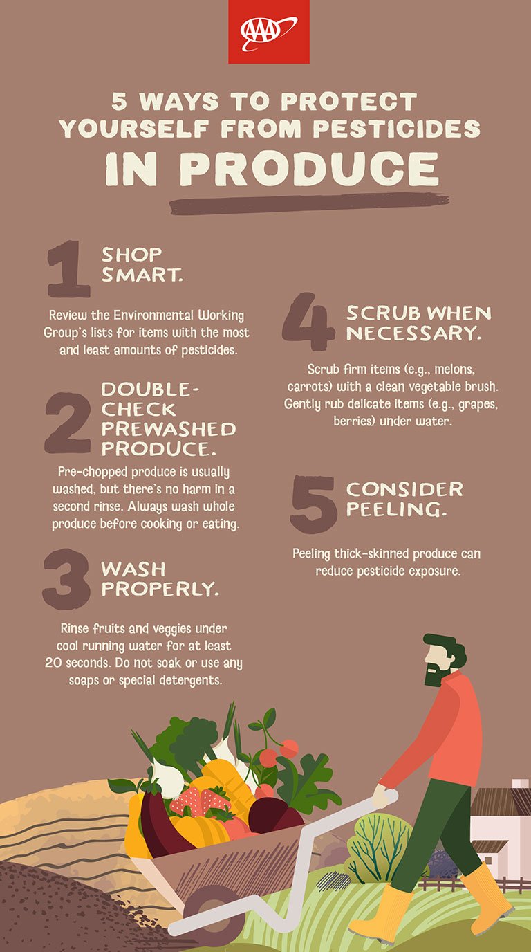 AAA infographic on pesticides and produce