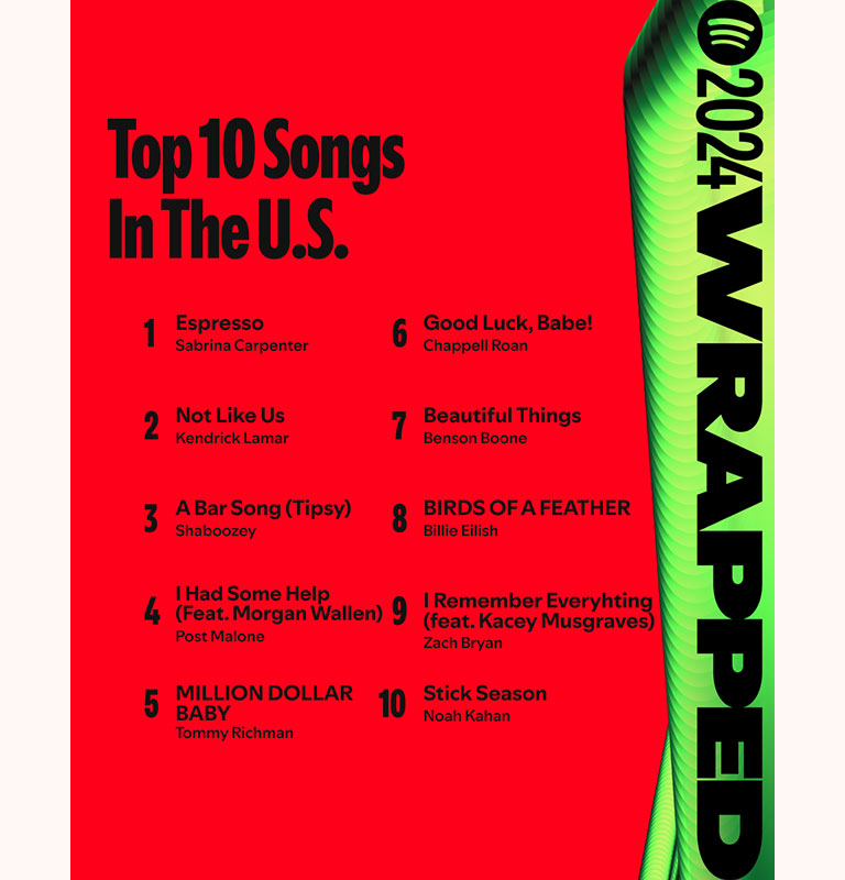 Top 10 Songs in the US