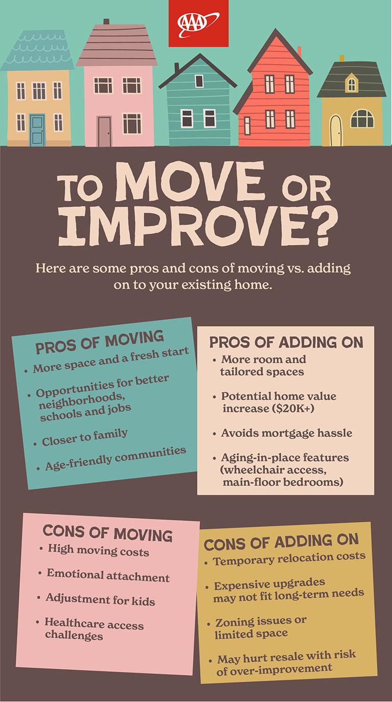 infographic on moving vs improving your home