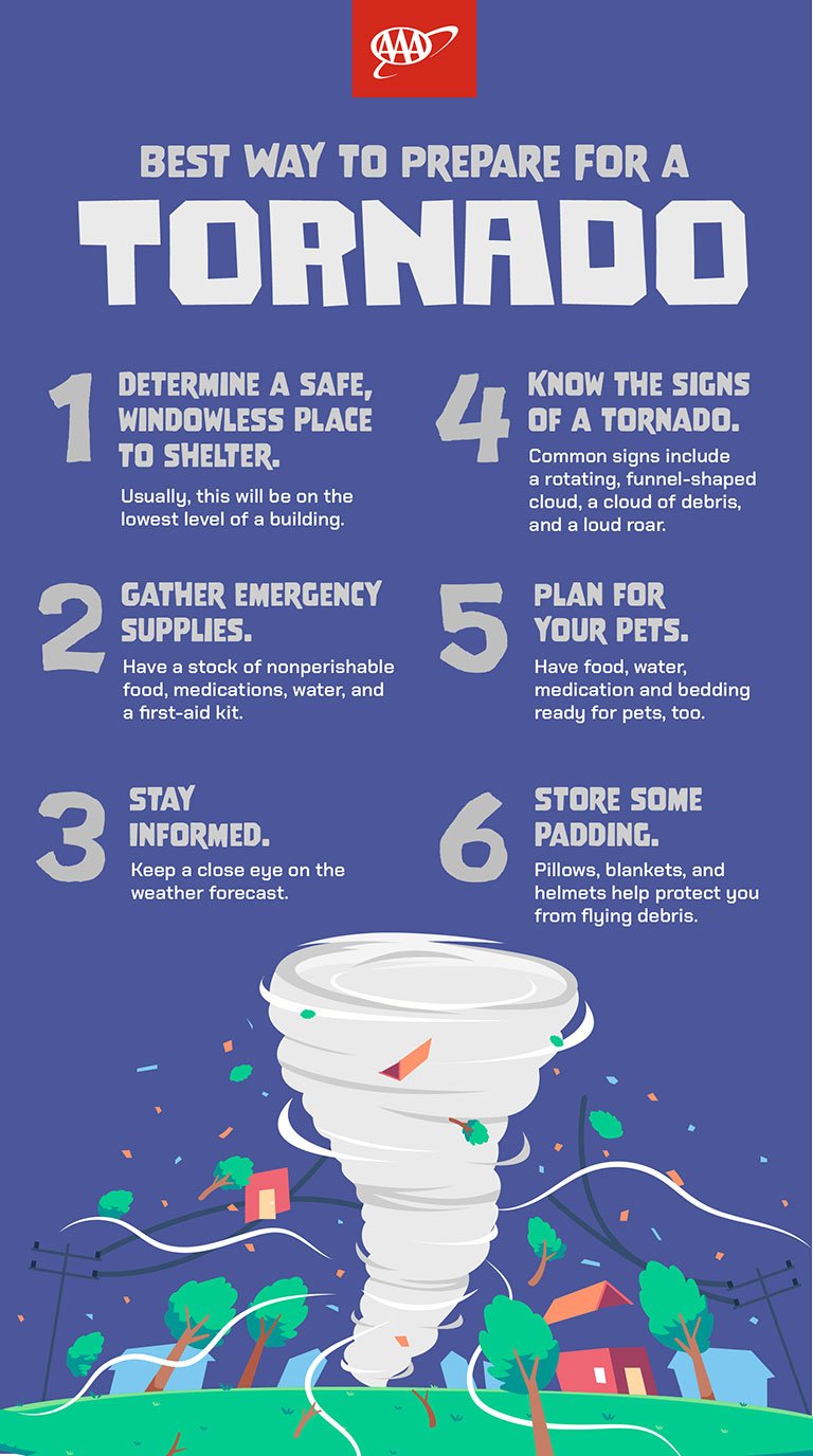 AAA Infographic on what to do during a tornado