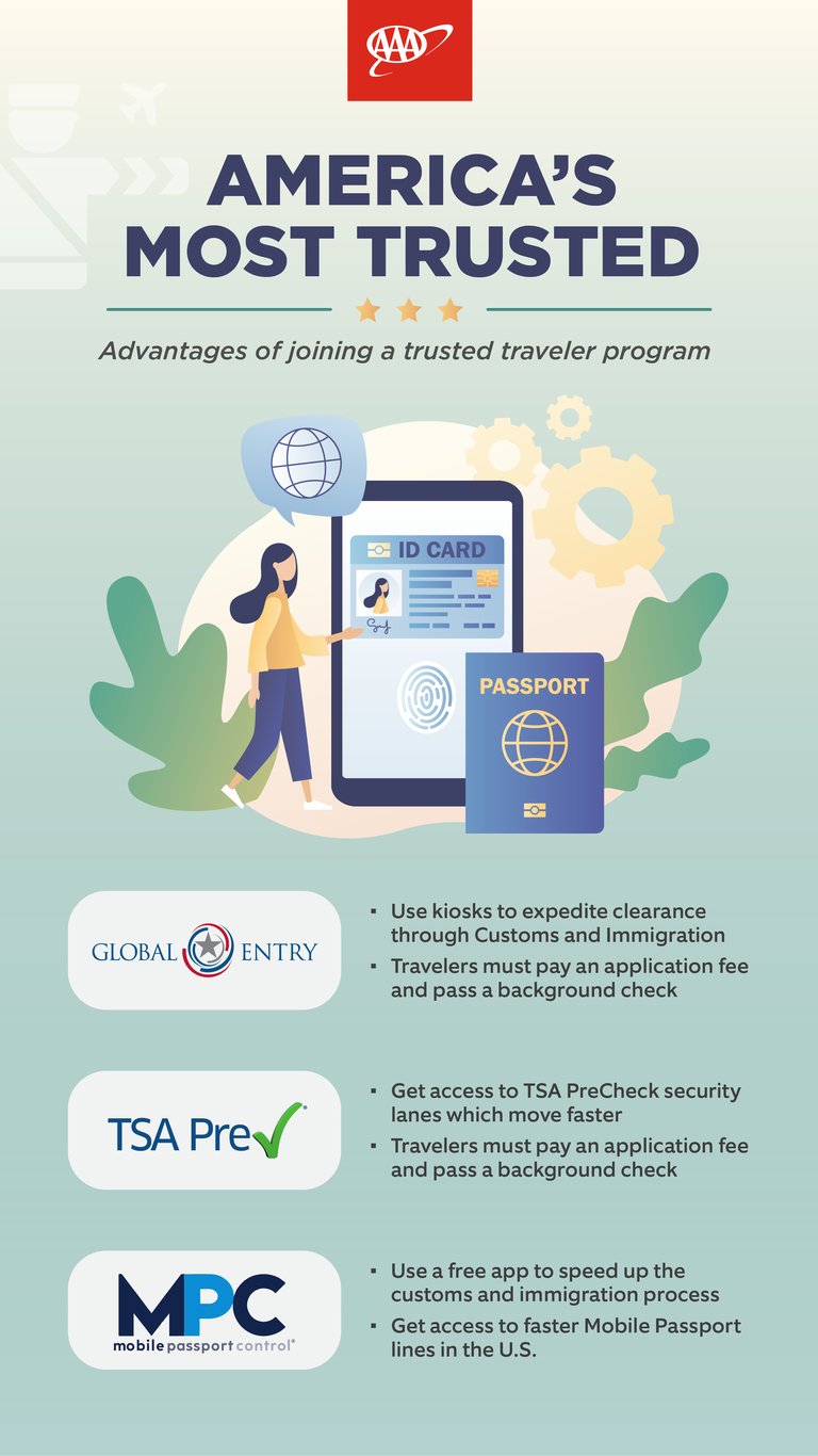 traveler programs infographic