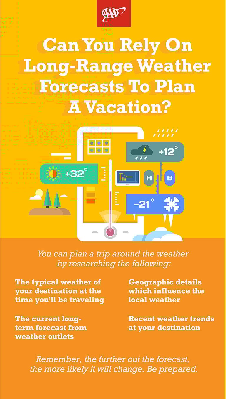 Infographic on long range weather forecasts