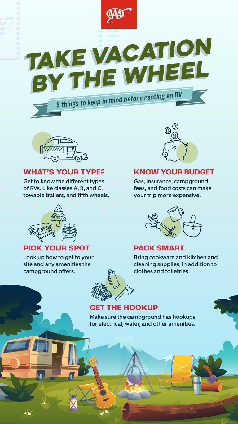 RV inforgraphic