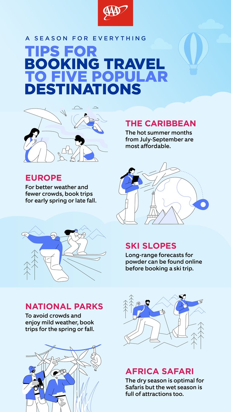 Infographic about booking travel based on peak seasons