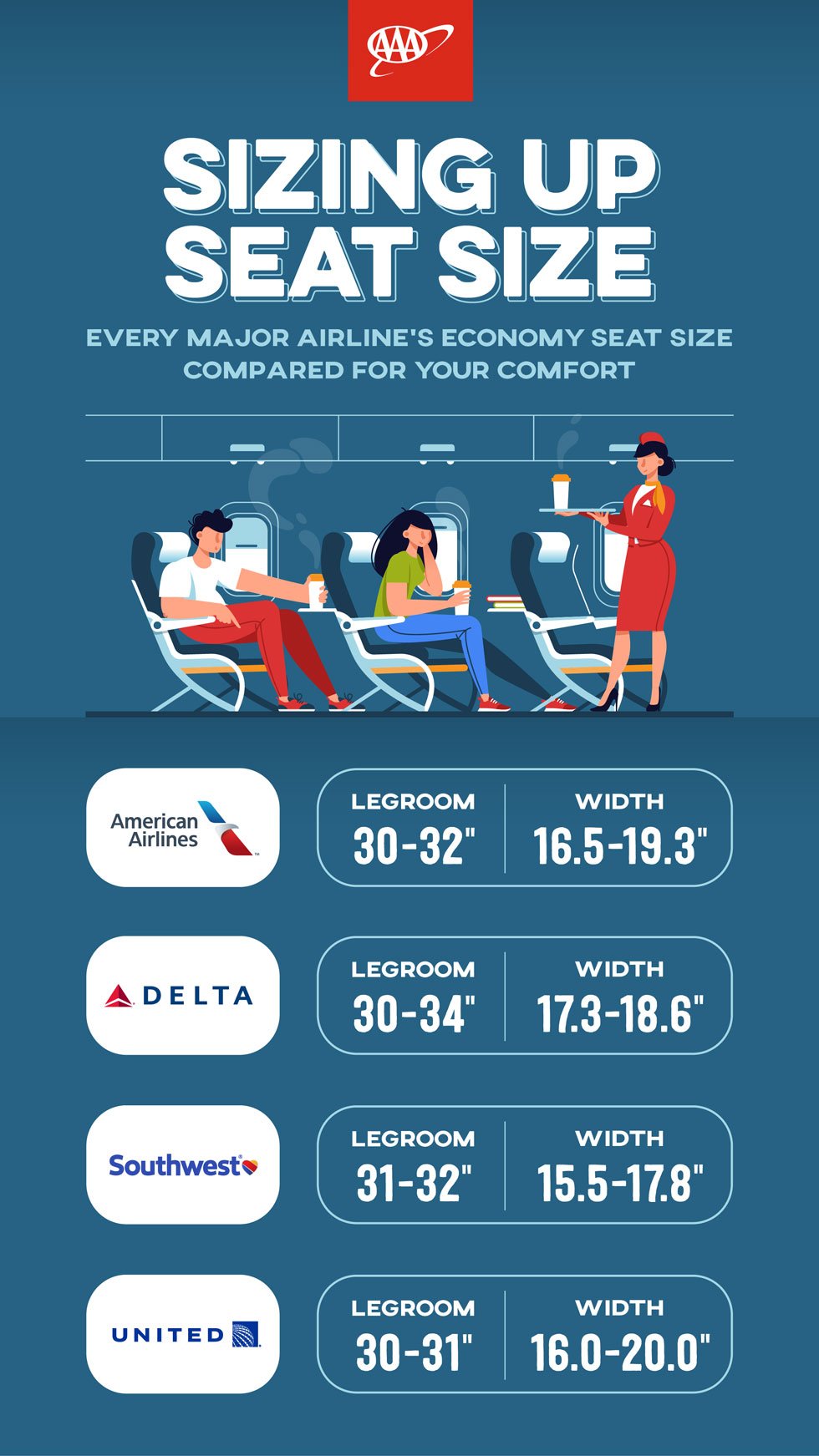 American Airlines