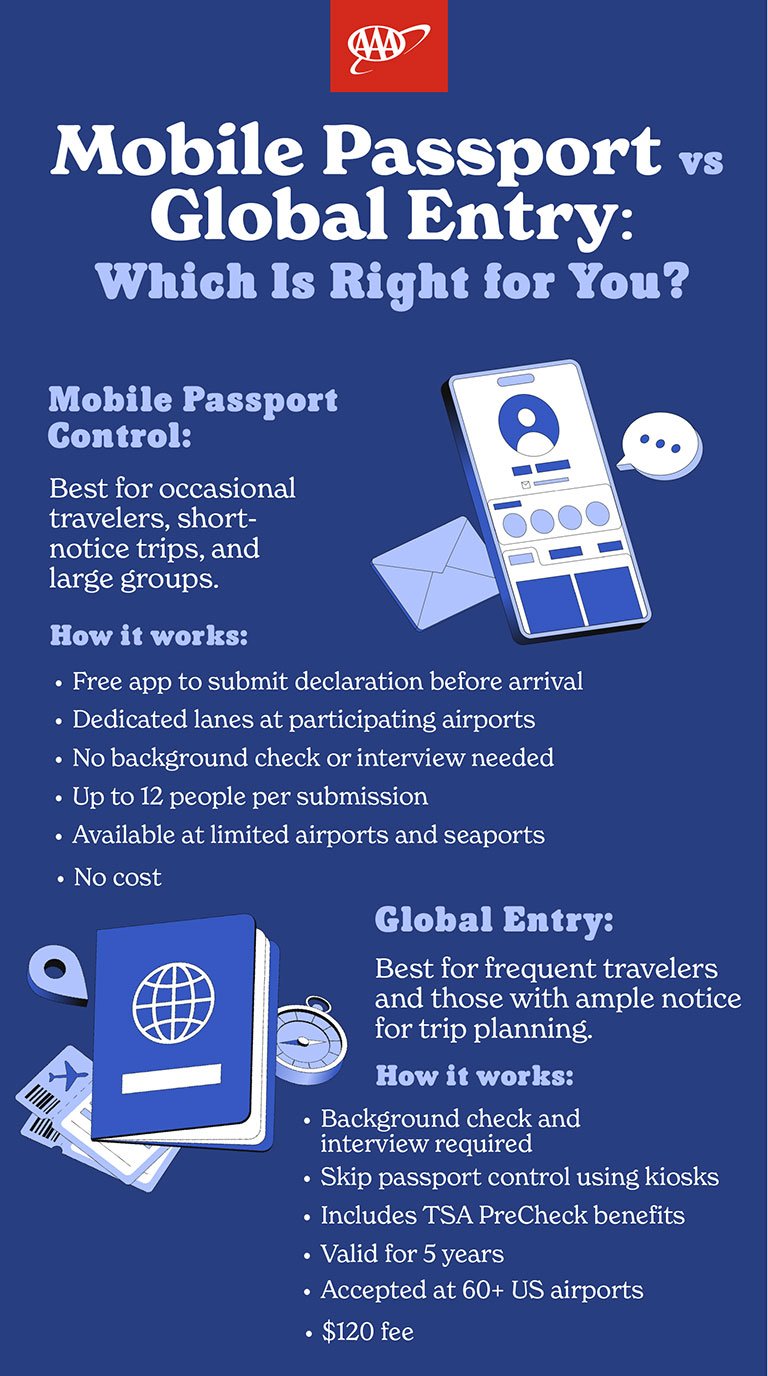 AAA infographic on mobile passport vs global entry