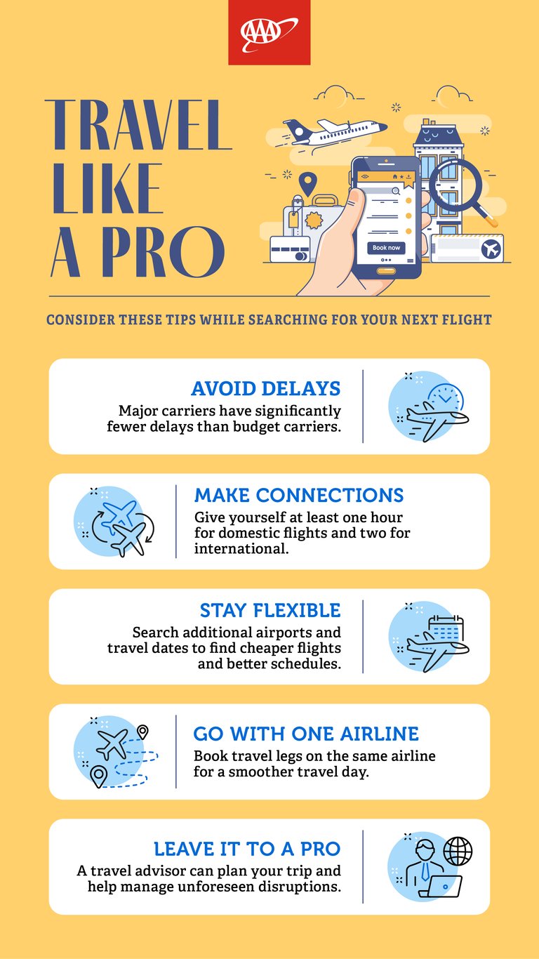 Flight searching tips infographic