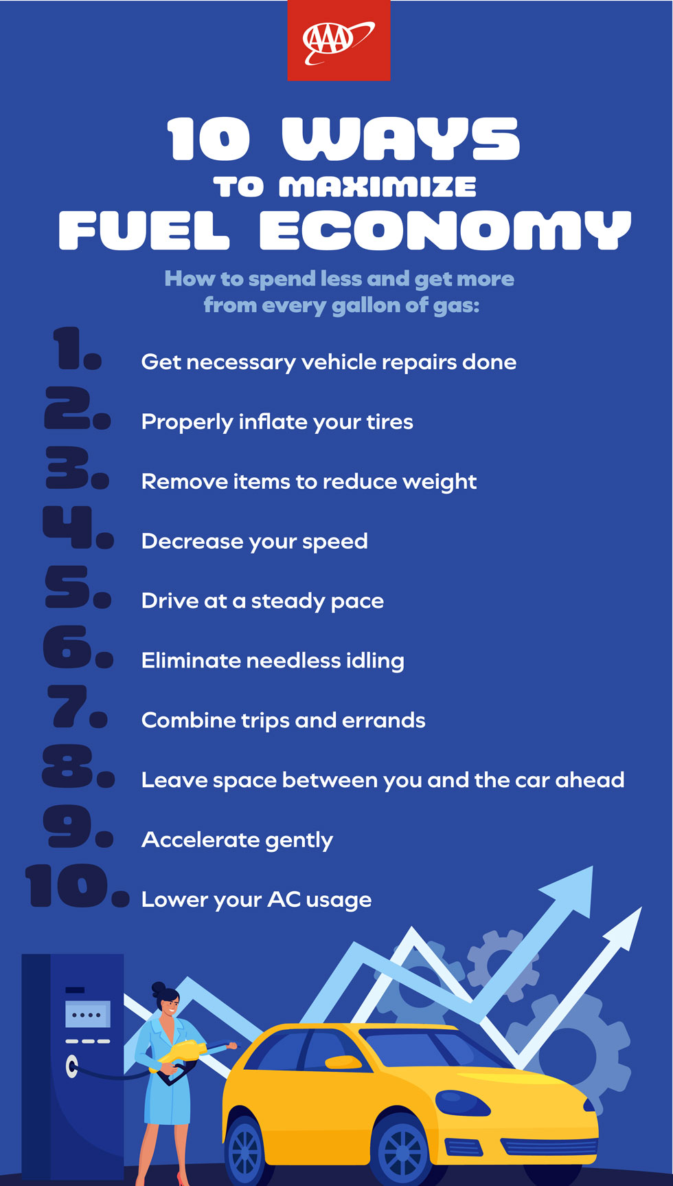 Infographics for 10 Ways to Maximize Fuel Economy