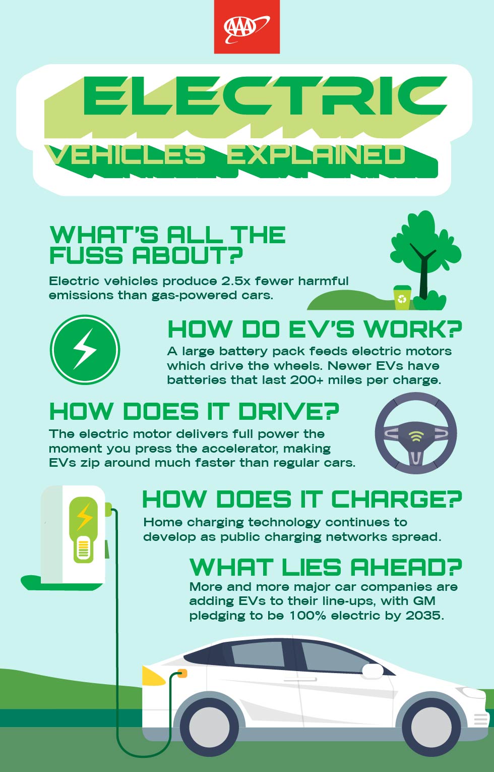 Key components for anewer a the battery system