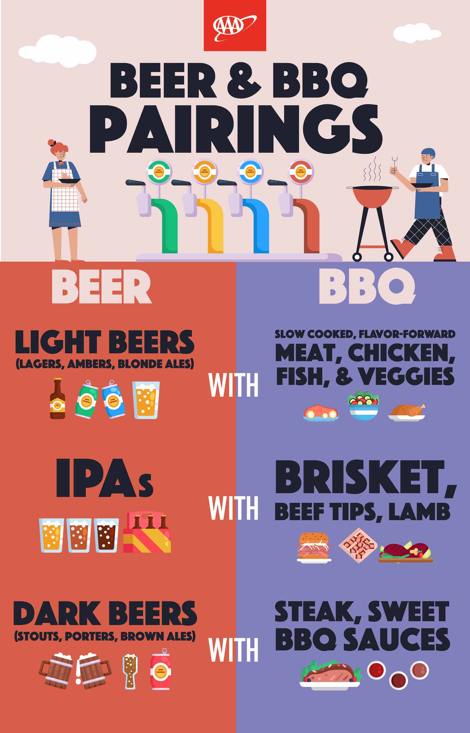 Beer and BBQ Pairings