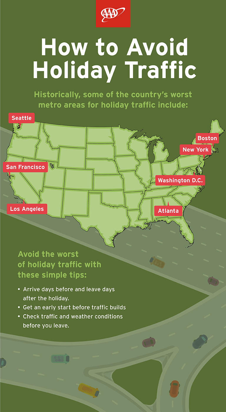 infographic on thanksgiving traffic