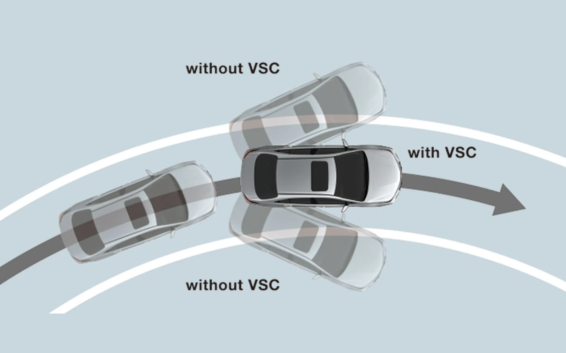 Toyota Corolla 2020 VSC Safety