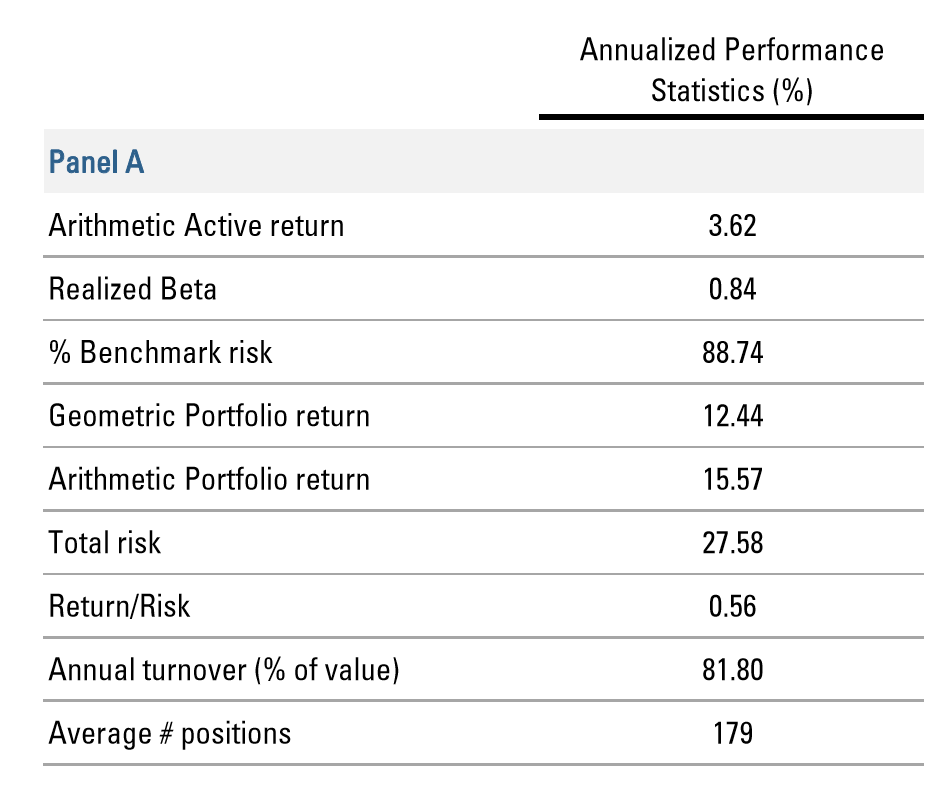 HISTORICAL PERFORMANCE OF A HYPOTHETICAL MINIMUM VARIANCE STRATEGY