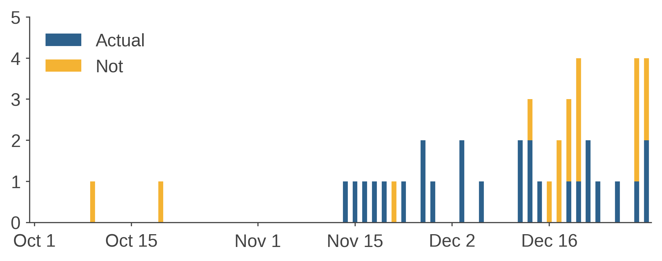 Figure 1: Count of “quantum” stocks in daily net buying by Korean retail investors
