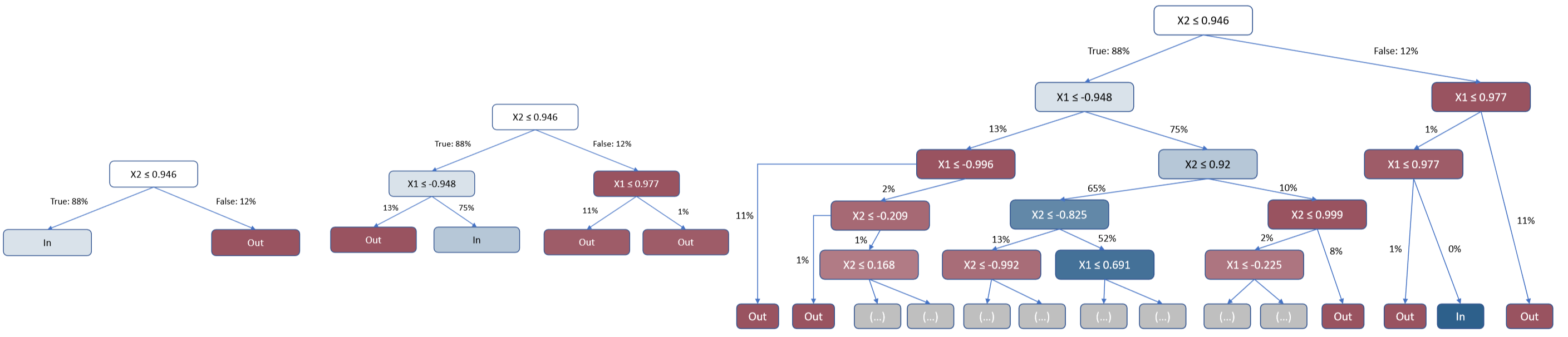 Figure A3 Part 2