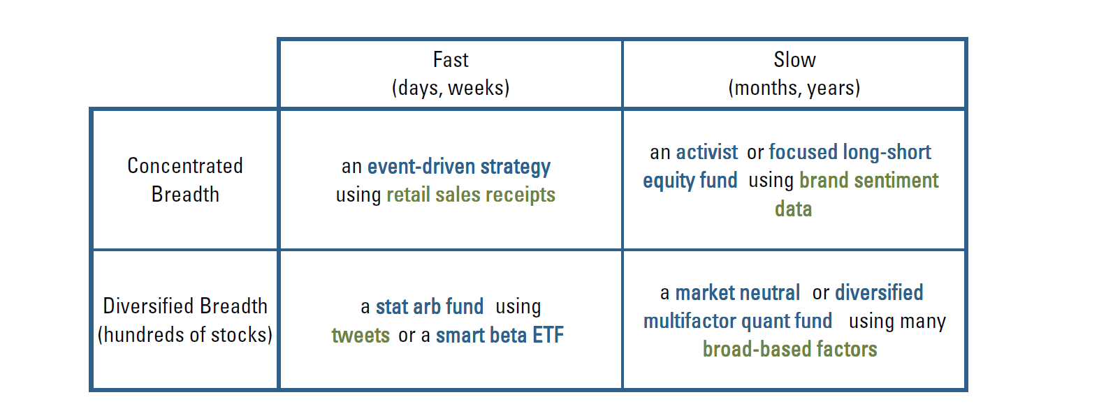 Table 1: Types of big data and investment styles that might derive value from them