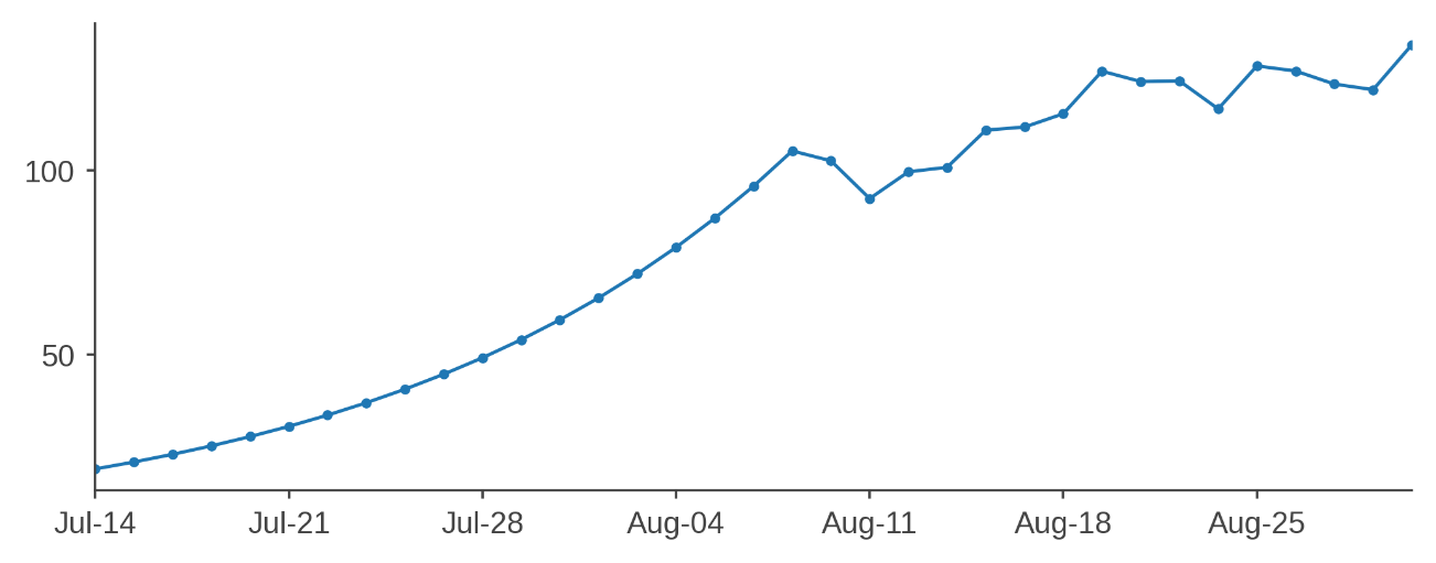 Figure 1: BGI Genomics Stock Price