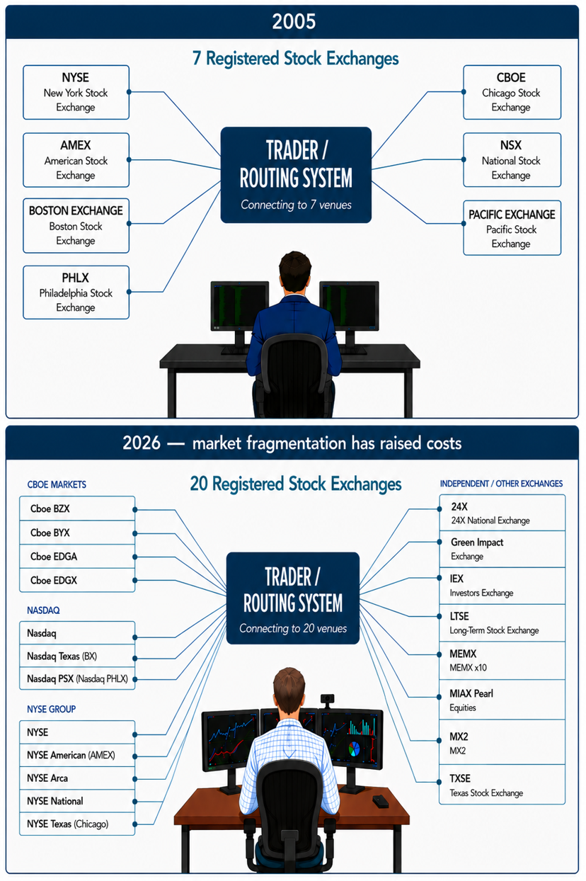 Quick Take Protecting Market Integrity