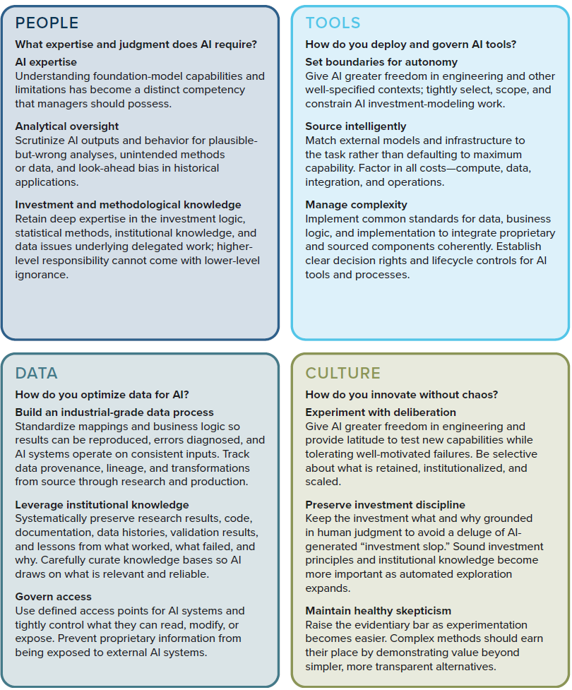 Exhibit 2: Four Lenses for Evaluating a Manager’s Use of AI