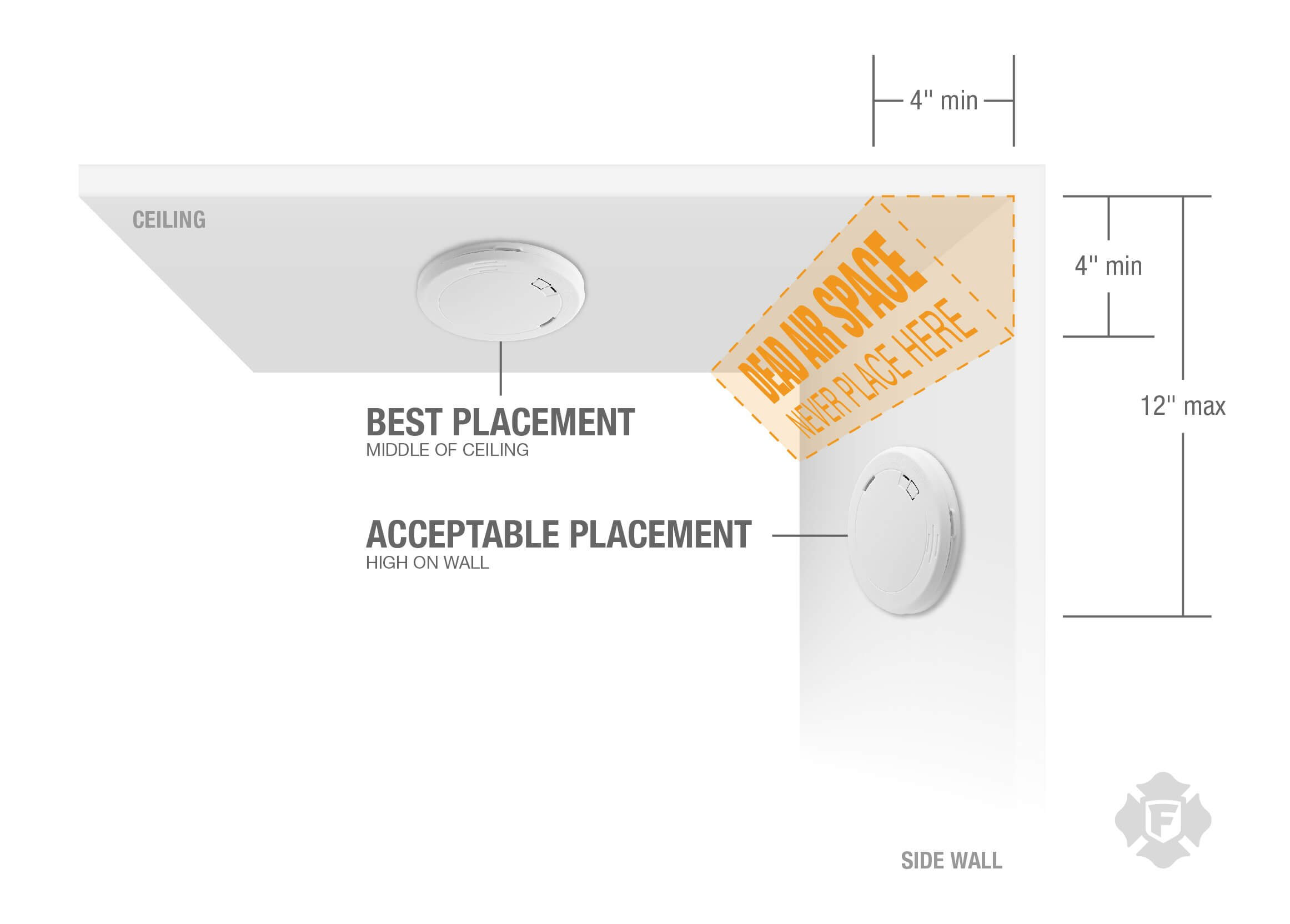 alarm placement graphic