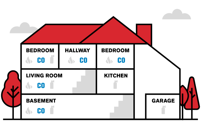 infographic, Placement House - CO