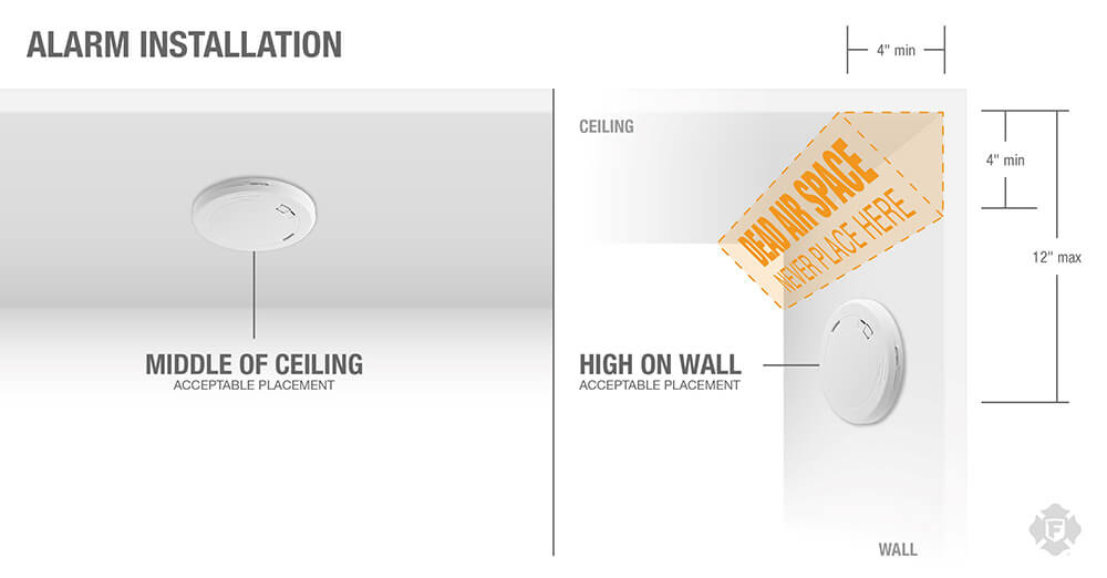 alarm-placement-graphic_c-03-1000x552