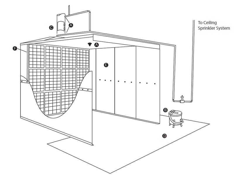diagram of spray booth safety features